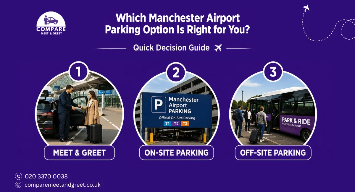 Which Manchester Airport Parking Option Is Right for You?
