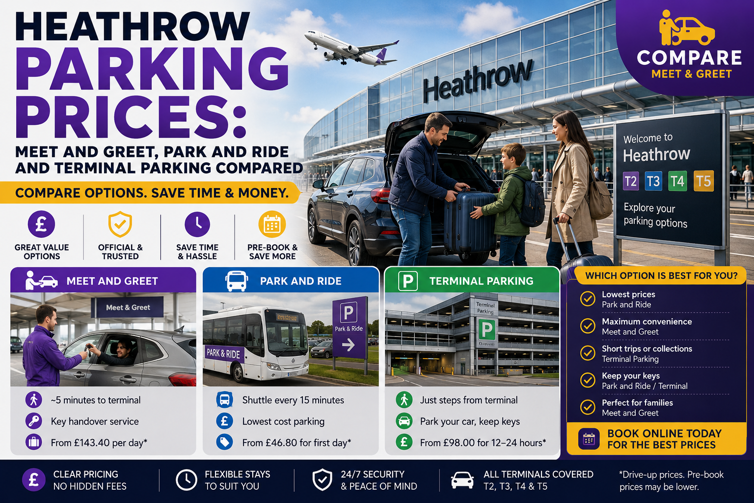 Heathrow Parking Prices: Meet and Greet, Park and Ride and Terminal Parking Compared