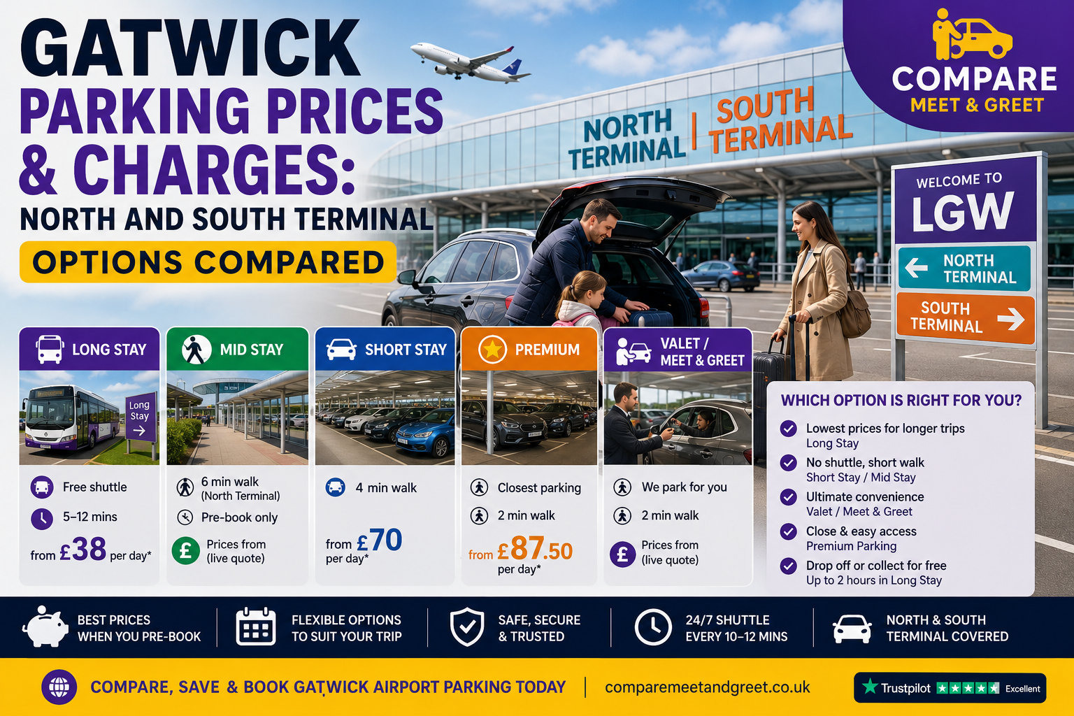 Gatwick Parking Prices and Charges: North and South Terminal Options Compared