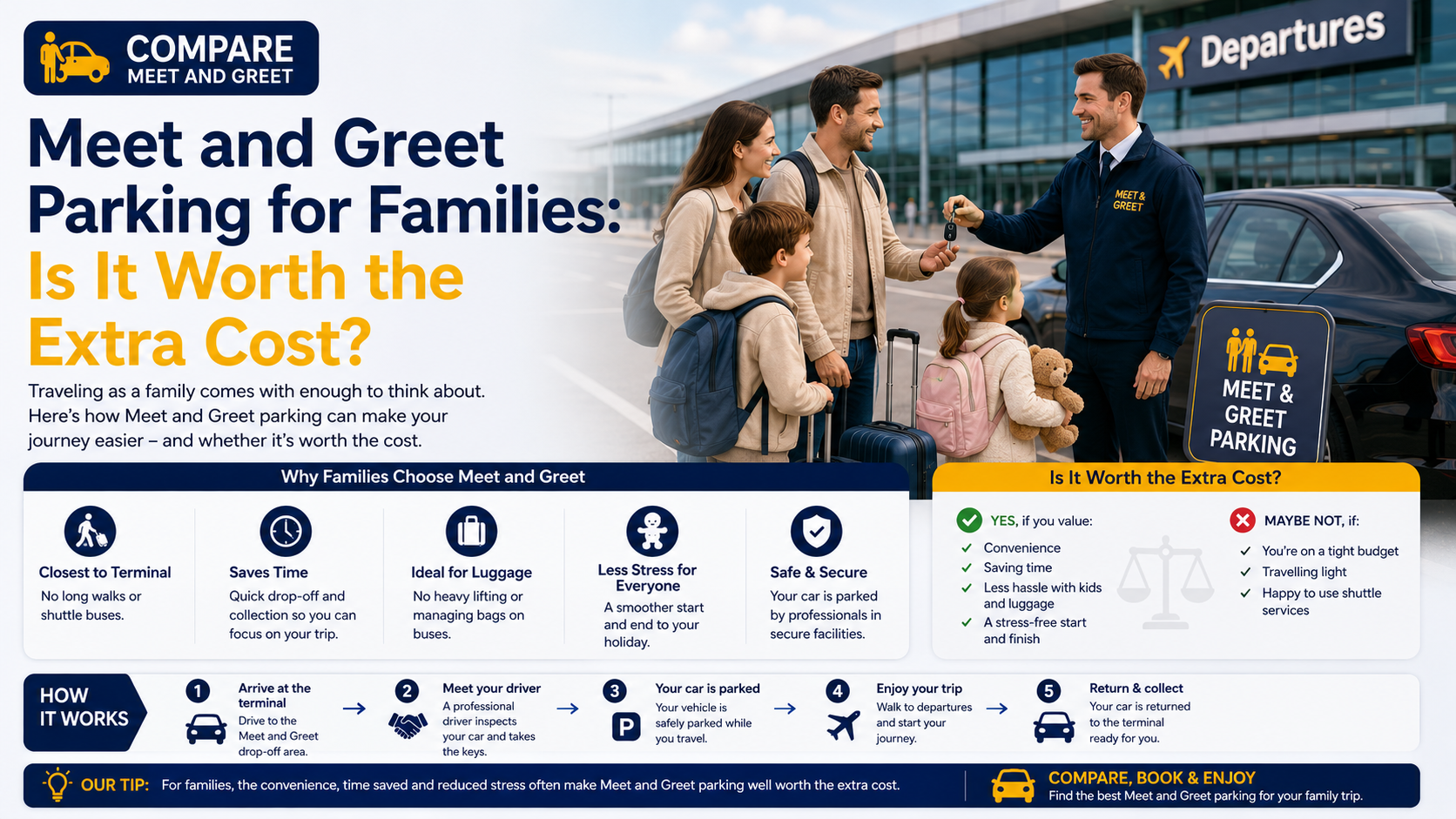 Meet and Greet parking for families: Is It Worth It?