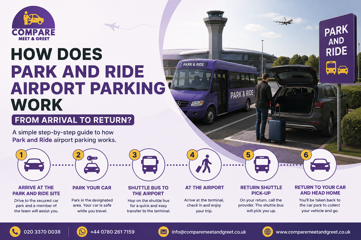 How Does Park and Ride Airport Parking Work From Arrival to Return?