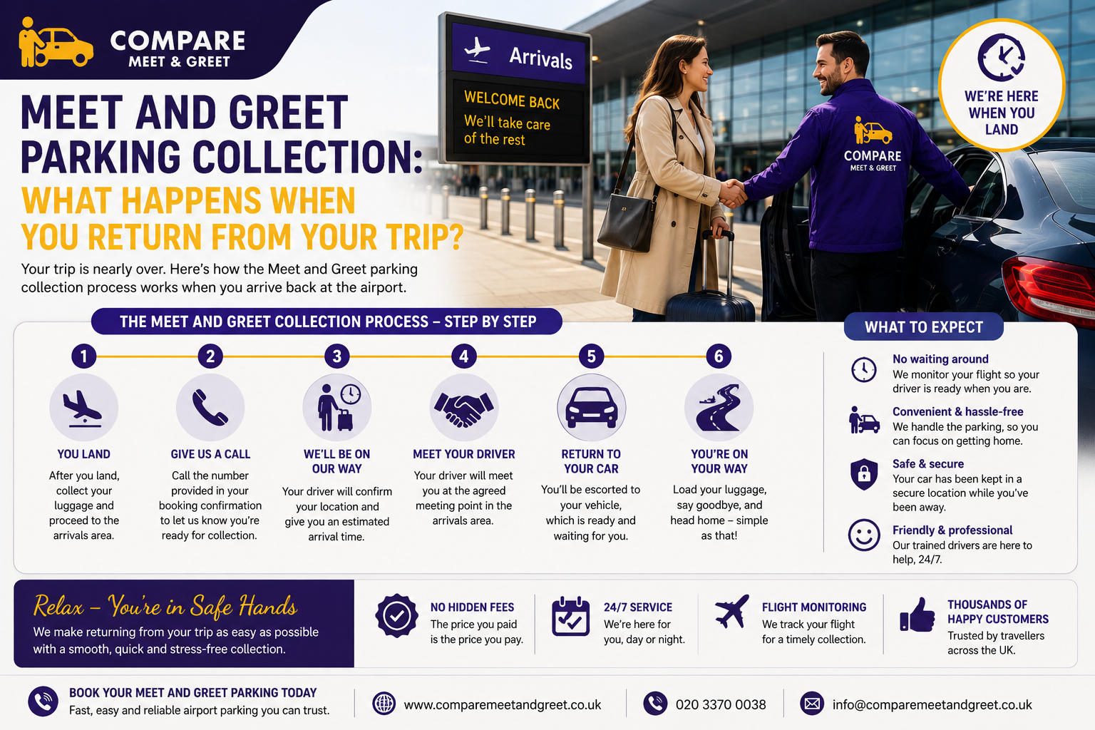 Meet and Greet Parking Collection: What Happens When You Return From Your Trip?