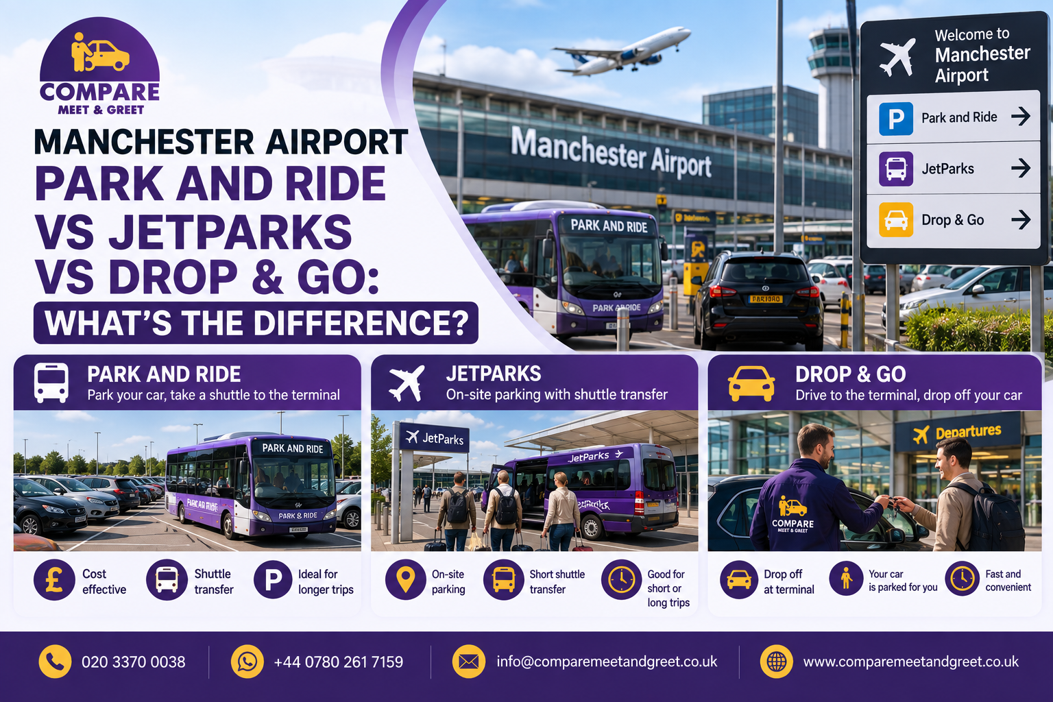 Manchester Airport Park and Ride vs JetParks vs Drop & Go: What’s the Difference?